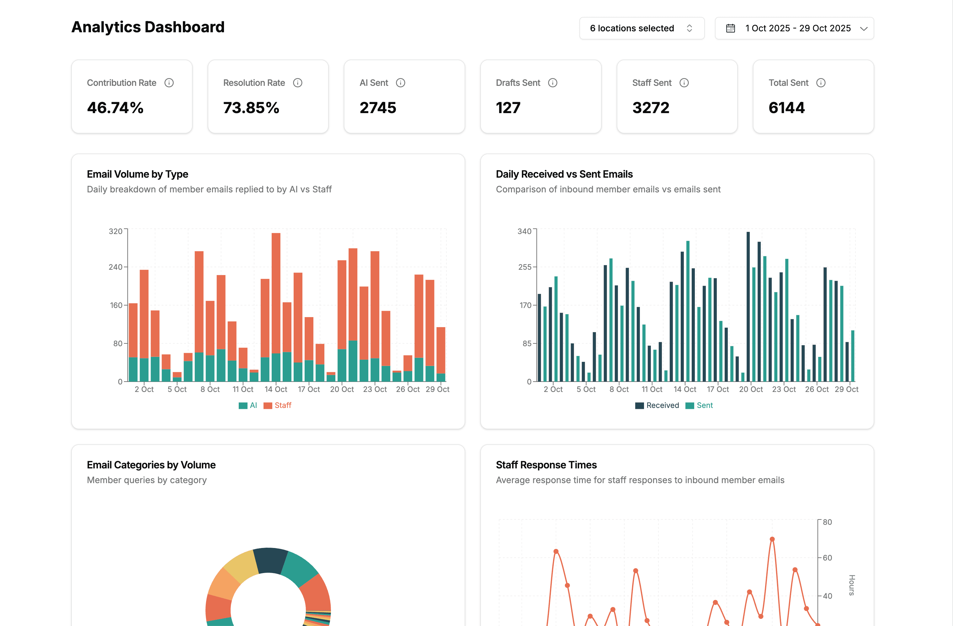 System 3 Analytics Dashboard